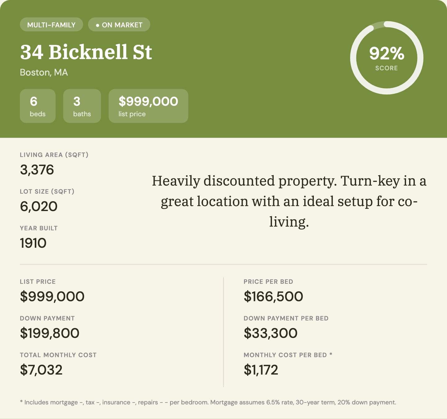 Property analysis snapshot